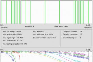 Adaptive frequency solver