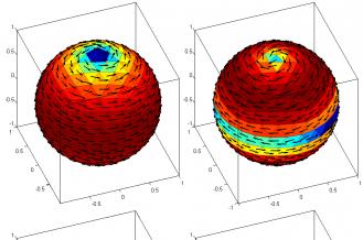 Characteristic modes on a sphere (first two TE and TM)