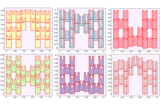 Optimization of fractal structure