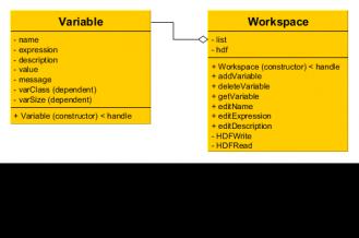 AToM Workspace will enable user to define own parameters and hence make simple parametric design of simulated structures