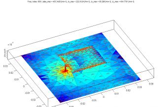 Surface current density on patch antenna