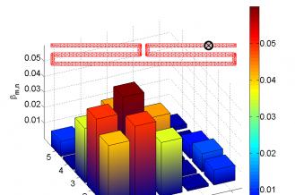 Feeding optimization using the Beta matrix and feed synthesis. Structure with two feeds exhibits much lower Q