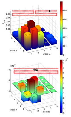 http://www.antennatoolbox.com/pdf/studijni-opory/photo/Beta_Matrix.png