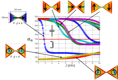 http://www.antennatoolbox.com/pdf/studijni-opory/photo/Concept_Modes.png