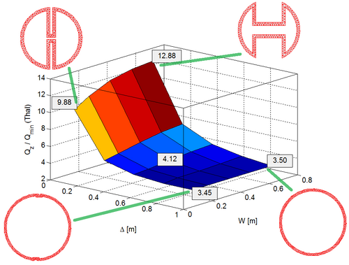 http://www.antennatoolbox.com/pdf/studijni-opory/photo/Shape_Optimization.png